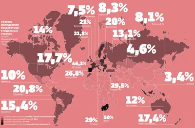 Уровень безработицы в Казахстане в 2022 году составил 4,9% | Inbusiness.kz