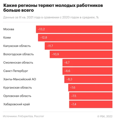 Уровень безработицы в Кыргызстане в 2023 году будет в три раза выше  официальных прогнозов