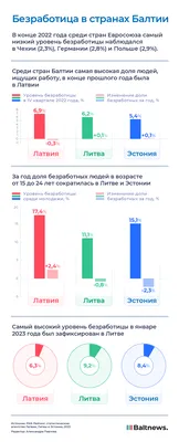 Занятость и безработица : Из изображения концепции поиска работы работы на  белом фоне Иллюстрация штока - иллюстрации насчитывающей отчаяние,  работник: 210305484