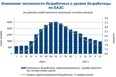 Уровень безработицы в странах мира в 2023-2024 году: проблемы занятости и  размер пособий