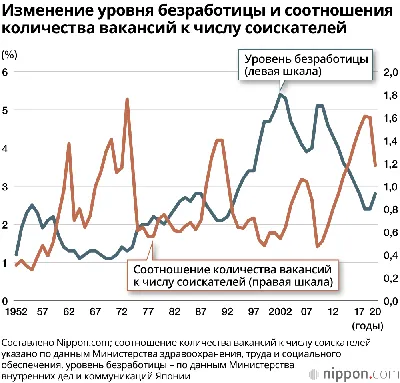 В Израиле снижается уровень безработицы - новости Израиля и мира