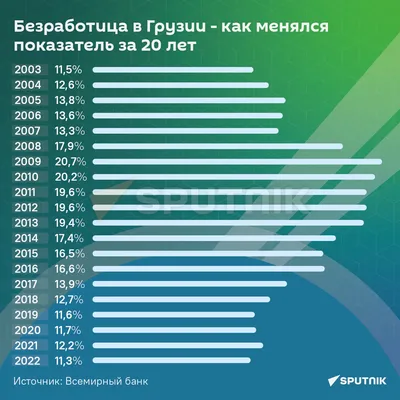 Безработица (занятость) Работа Концепция Социальной Политики. Безработный  Населения И Занимают (занятых) Населения (владельцы Вакансии, Рабочие) Как  Символ Рынке Труда, Экономический Климат, Уровень Безработицы Фотография,  картинки, изображения и сток ...