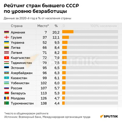 Безработица — стоковая векторная графика и другие изображения на тему 30-39  лет - 30-39 лет, Безработица, Бизнес - iStock