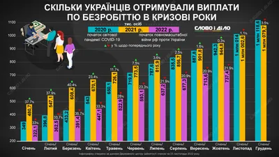 Безработица иллюстрации - 70 фото