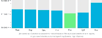 Сколько стоят билеты между Москвой и Петербургом на майские праздники |  Ассоциация Туроператоров