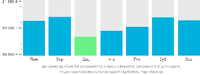 Сколько стоят билеты между Москвой и Петербургом на майские праздники |  Ассоциация Туроператоров