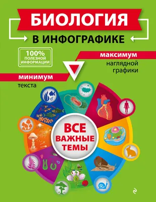 ФГОС. Биология. Справочник для школьников и поступающих в вузы. Курс  подготовки к ГИА, ЕГЭ. Богданова Т.Л. - купить с доставкой по выгодным  ценам в интернет-магазине OZON (705048911)