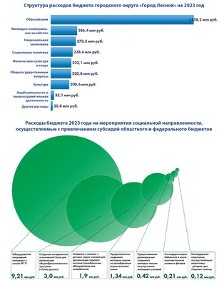 Как правильно распределить семейный бюджет – практические советы