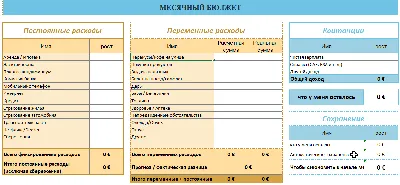 Из чего состоит городской бюджет и как он будет реализован в следующем году  | Газета Вестник