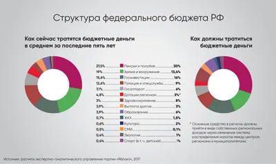 Образец бюджета предприятия.