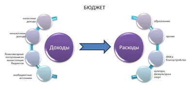 Семейный бюджет