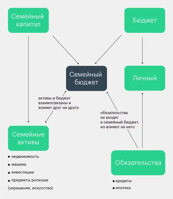 Гибкий бюджет доходов и расходов в Excel | finalytics.pro