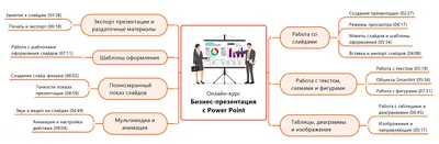 Онлайн-курс \"Функции Excel - самое нужное\"