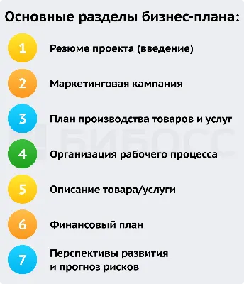 Бизнес план: что это, цели, структура, примеры для разного бизнеса