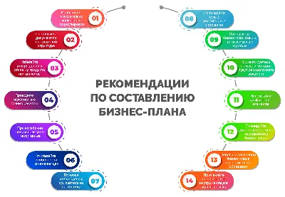 Как написать бизнес-план самостоятельно: пошаговая инструкция