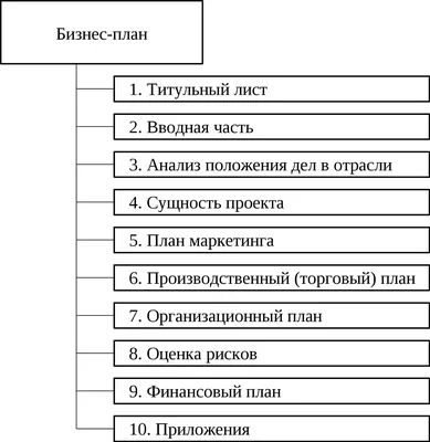 Бизнес-план для малого бизнеса - готовый пример с расчетами | как составить бизнес  план и написать самому