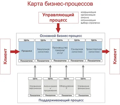 Бизнес план салона красоты, как【написать бизнес план】салона красоты —  BeautyProSoftware