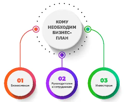 Как составить бизнес-план: полезные советы | Fractus