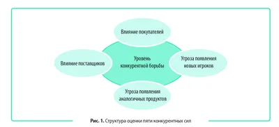 Бизнес планы для Украины: как составить правильно, образцы, шаблоны, примеры