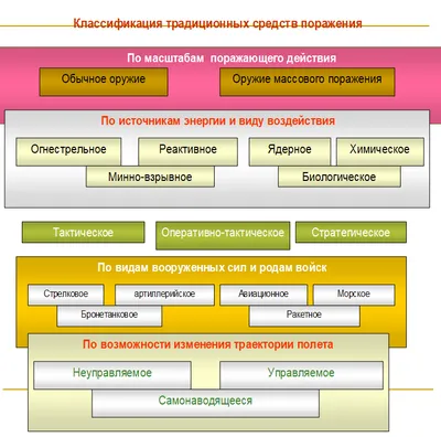 Тема № 2 (часть 1): «Опасности, возникающие при ведении военных действий  или вследствие этих действий. Основные способы защиты населения при ведении  военных действий или вследствие этих действий». - Муниципальное образование  город Сестрорецк