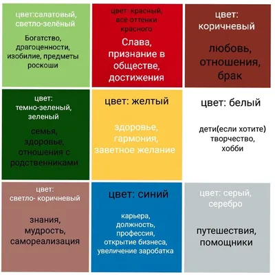 БОЛЬШАЯ КАРТА ЖЕЛАНИЙ — Институт психологии ИПИПТ