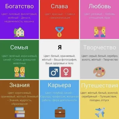 Карта желаний.Моя инструкция. — 2 ответов | форум Babyblog