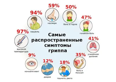 ДЕТСКИЙ САД КОМБИНИРОВАННОГО ВИДА № 4 «СВЕТЛЯЧОК»\" Г. БОЛОГОЕ ТВЕРСКОЙ  ОБЛАСТИ | Профилактика гриппа и ОРВИ