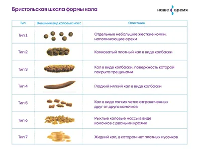 Причины и виды боли в животе — медицинские статьи Европейского  Радиологического Центра