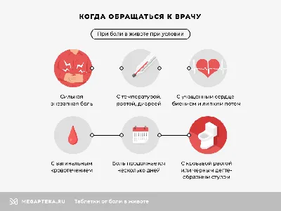 Карта боли живота ✔️ Берите на заметку, кому было полезно , ставьте лайк ♥️  для меня это важно 😘видеть кому интересны посты 🌺 Будьте… | Instagram