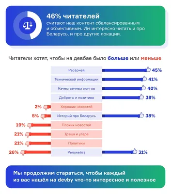 Центр здоровья молодежи «Позитив»