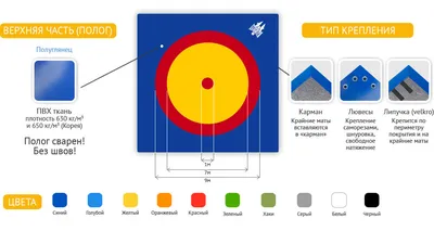 Борцовский ковер: все, что вы хотели о нем знать