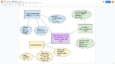 How to Lead an Effective Brainstorm With Your Team (Or Just You!)