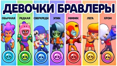 Какой ты бравлер по знаку зодиака Я булл😀 | Brawl Stars | ВКонтакте