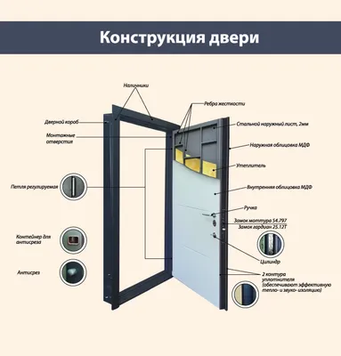 Бронированные входные двери - цены на двери в квартиру бронированные в  Москве