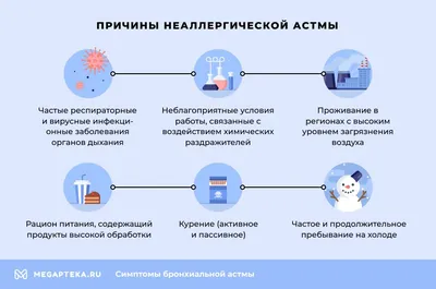 Бронхиальная астма - УЗ «Гродненская университетская клиника»