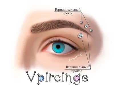 Модные брови 2023: главные тренды года | EVA Blog