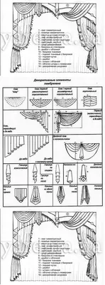 Складки на шторах. Секреты красивой драпировки. | STUDIO AMELI | ДИЗАЙН И  ПОШИВ ШТОР | Дзен