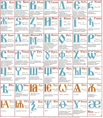 Интересно, познавательно, полезно - 🍀Древняя славянская Буквица и её  сакральная сила ... Последнее время, из разных статей и видео, мне приходит  информация про Буквицу. Вот то, что срезонировало мне 👇 Буквица не