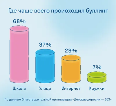 Иллюстрация Иллюстрация к тексту про буллинг в школе в стиле