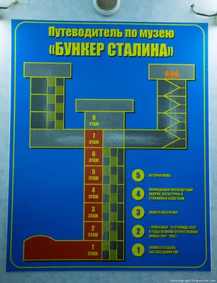 Бункер Сталина в Самаре