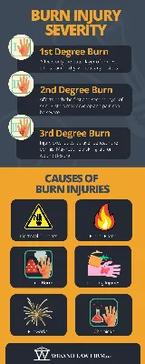 Burns: From First To Fourth Degree | The Well by Northwell