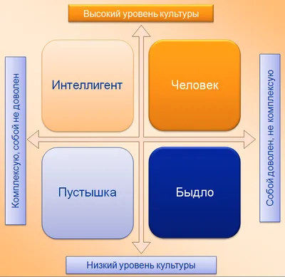 Быдло (Гунбин Владимир) / Стихи.ру