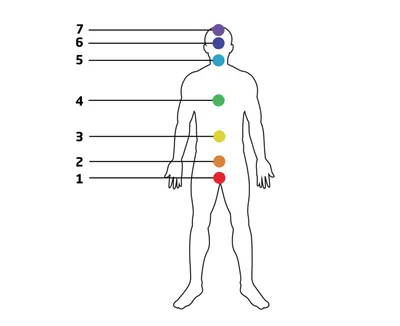 Медитация на раскрытие чакр, медитация на чакры и ауру. Как восстановить  чакры?