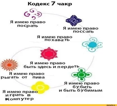 3 чакры, в которых кроется ключик к женскому счастью | Полинки_картинки |  Амбассадор женской энергии | Дзен