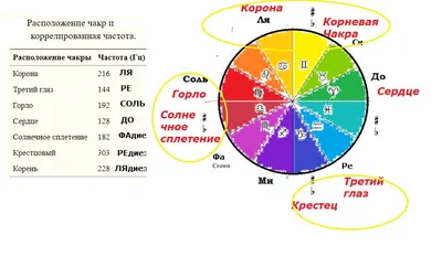 Центр аюрведы и йоги \"Керала\". Откройте Индию в Москве!