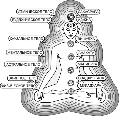 Девушка йоги. Энергия исцеления чакрами Infographic символы чакры  Иллюстрация вектора - иллюстрации насчитывающей аюрведа, радуга: 184311699