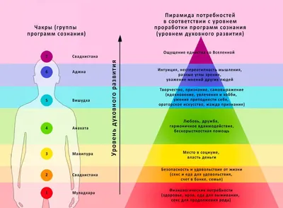 Чакры и забота о себе