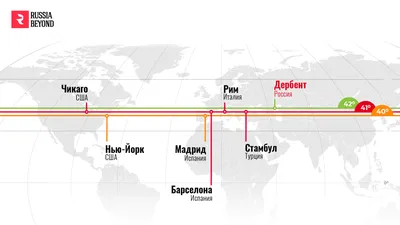 Озёрск | Атом-ТОР