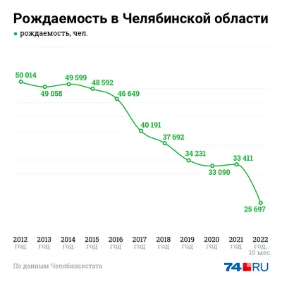 Города РОССИИ. Челябинская область. Дороги ,населенные пункты,  достопримечательности и места отдыха. – смотреть онлайн все 87 видео от  Города РОССИИ. Челябинская область. Дороги ,населенные пункты,  достопримечательности и места отдыха. в хорошем качестве