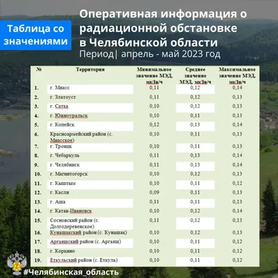 ЧЕЛЯБИНСКАЯ ОБЛАСТЬ • Большая российская энциклопедия - электронная версия